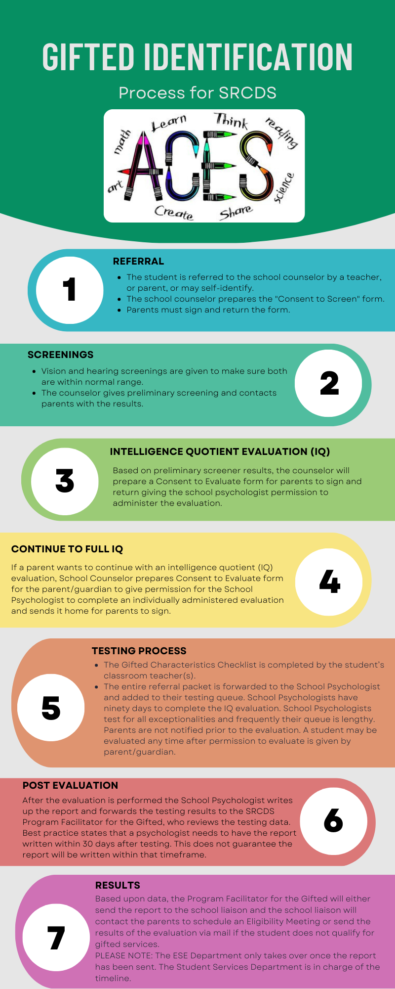 identification-process-santa-rosa-county-schools